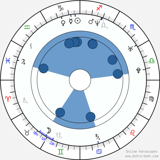 Julia Koschitz horoscope, astrology, sign, zodiac, date of birth, instagram