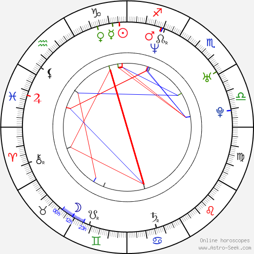 Julia Koschitz birth chart, Julia Koschitz astro natal horoscope, astrology