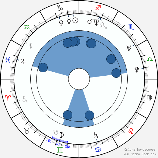 Julia Stinshoff wikipedia, horoscope, astrology, instagram