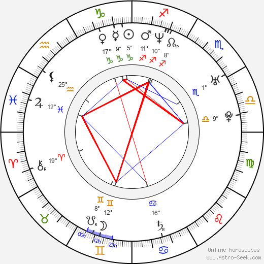 Julia Stinshoff birth chart, biography, wikipedia 2023, 2024