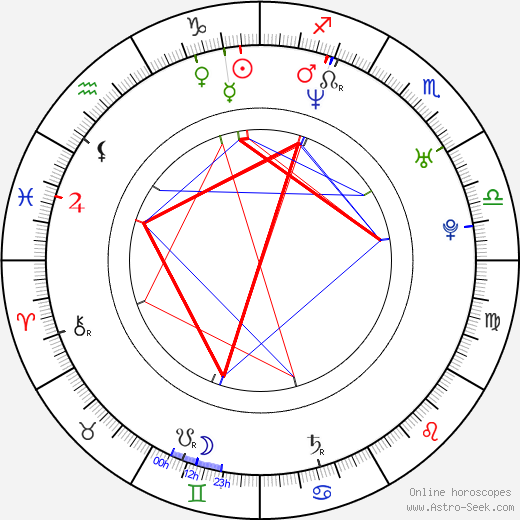 Julia Stinshoff birth chart, Julia Stinshoff astro natal horoscope, astrology