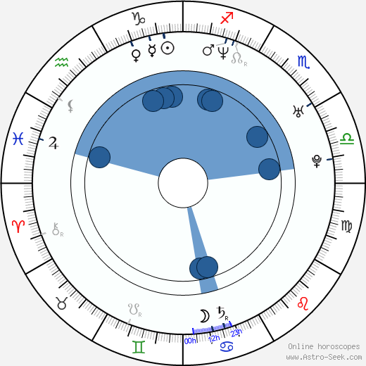 Juraj Bernáth wikipedia, horoscope, astrology, instagram