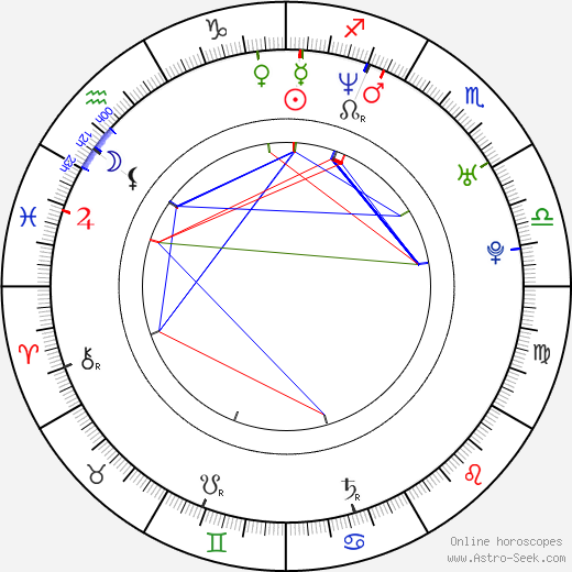 Kari Byron birth chart, Kari Byron astro natal horoscope, astrology