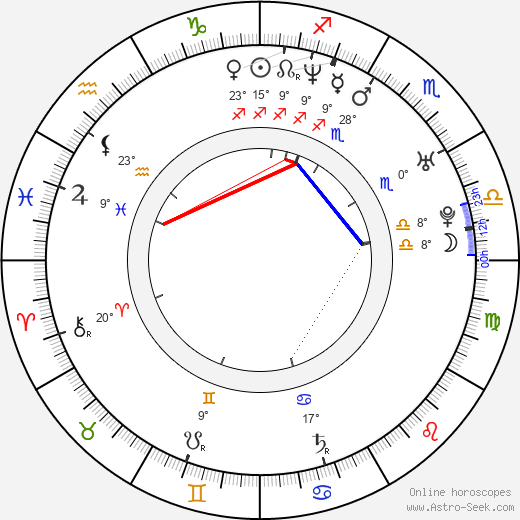 Ke Hu birth chart, biography, wikipedia 2024, 2025