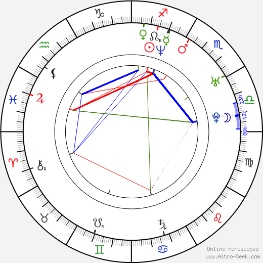 Ke Hu birth chart, Ke Hu astro natal horoscope, astrology