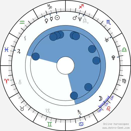 Kenny Morrison Oroscopo, astrologia, Segno, zodiac, Data di nascita, instagram