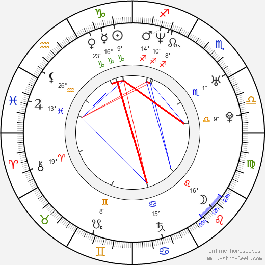 Kenny Morrison birth chart, biography, wikipedia 2024, 2025