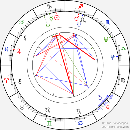 Kenny Morrison birth chart, Kenny Morrison astro natal horoscope, astrology
