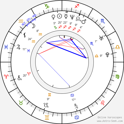 Kristen Kerr birth chart, biography, wikipedia 2024, 2025