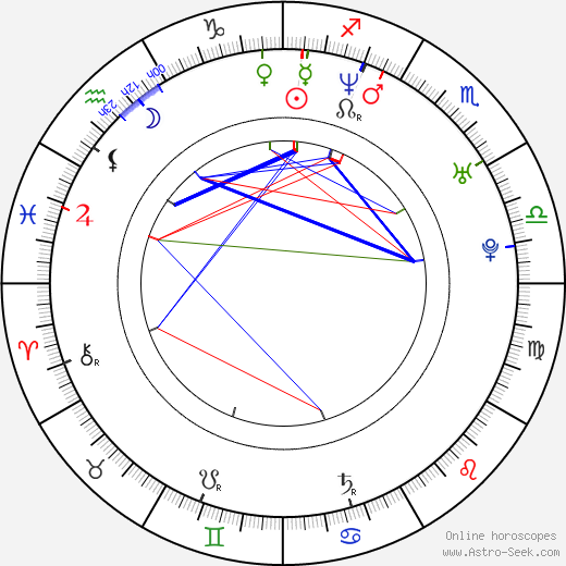 Kristen Kerr birth chart, Kristen Kerr astro natal horoscope, astrology