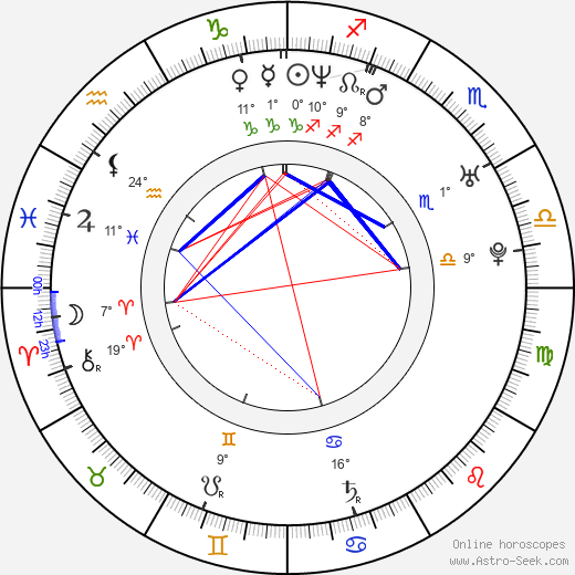 Laura Drasbæk birth chart, biography, wikipedia 2024, 2025