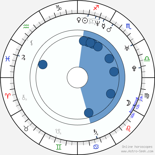Lisa Sheridan wikipedia, horoscope, astrology, instagram