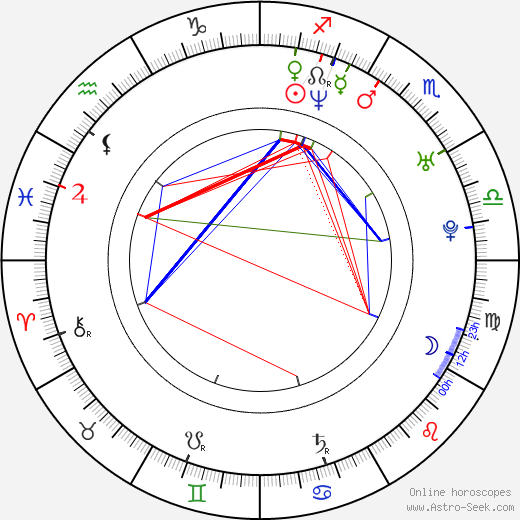 Lisa Sheridan birth chart, Lisa Sheridan astro natal horoscope, astrology