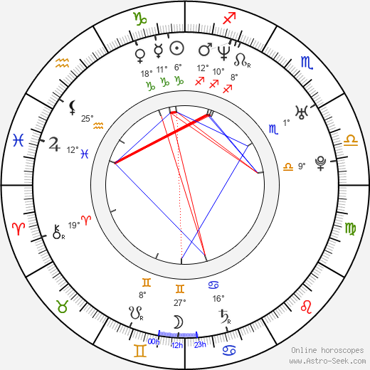 Maja Classen birth chart, biography, wikipedia 2023, 2024