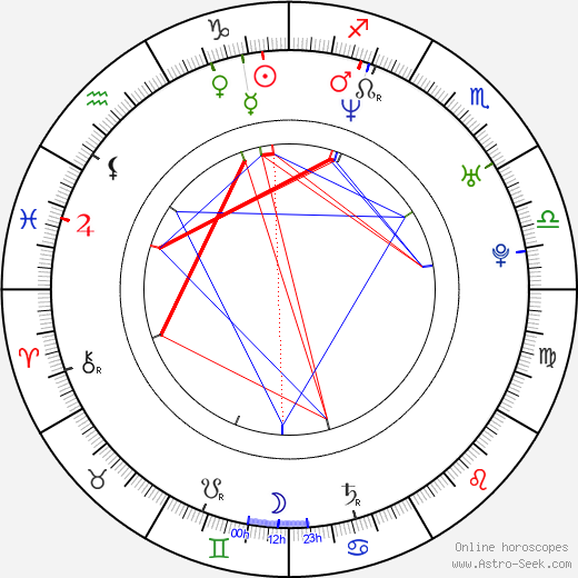 Maja Classen birth chart, Maja Classen astro natal horoscope, astrology