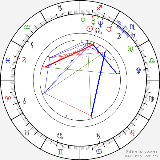 Man-shik Jeong birth chart, Man-shik Jeong astro natal horoscope, astrology