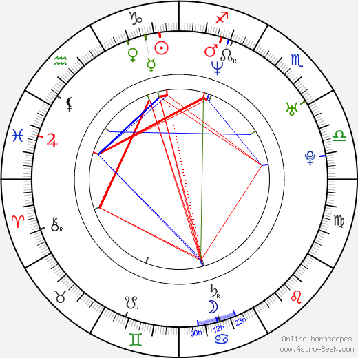 Maria Dizzia birth chart, Maria Dizzia astro natal horoscope, astrology