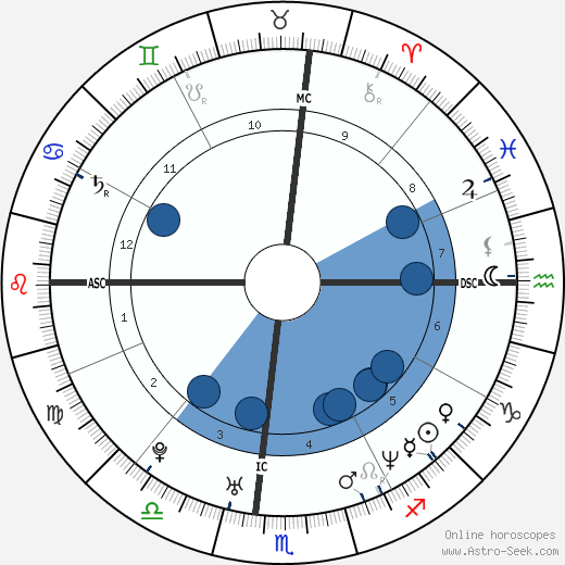 Marissa Ribisi wikipedia, biography, birth chart, instagram Marissa Ribisi wikipedia, horoscope, astrology, instagram