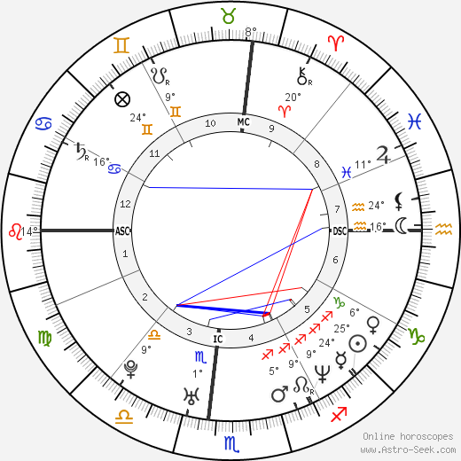 Marissa Ribisi birth chart, biography, wikipedia 2023, 2024