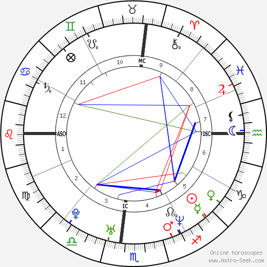 Marissa Ribisi birth chart, Marissa Ribisi astro natal horoscope, astrology