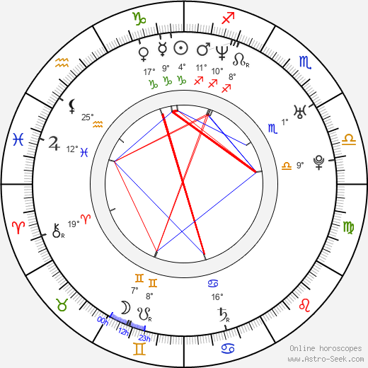 Masi Oka birth chart, biography, wikipedia 2024, 2025