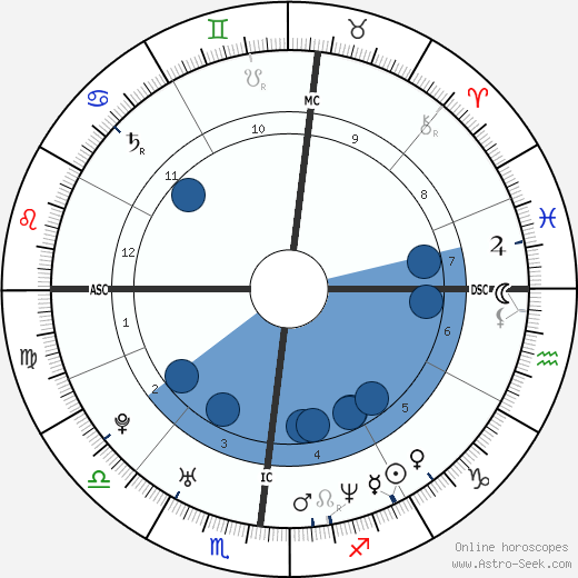 Mazarine Pingeot wikipedia, biography, birth chart, instagram Mazarine Pingeot wikipedia, horoscope, astrology, instagram