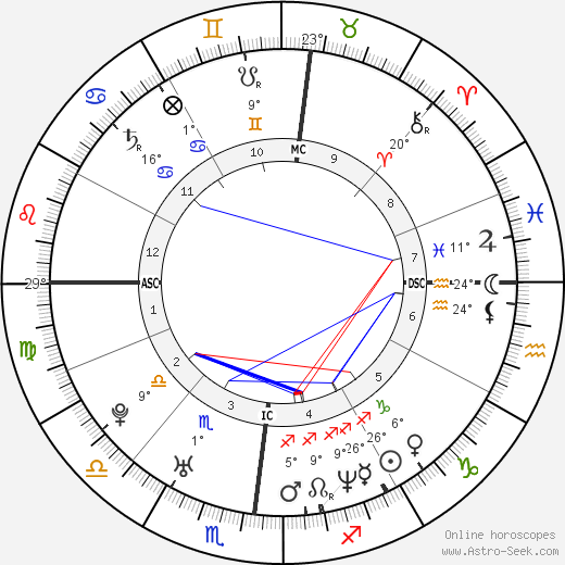 Mazarine Pingeot birth chart, biography, wikipedia 2023, 2024