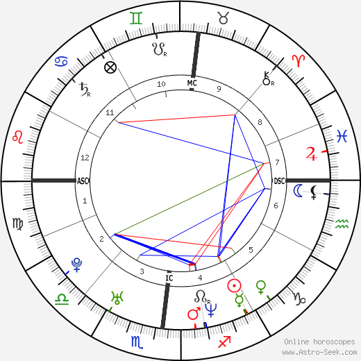 Mazarine Pingeot birth chart, Mazarine Pingeot astro natal horoscope, astrology