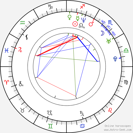 Meg White birth chart, Meg White astro natal horoscope, astrology