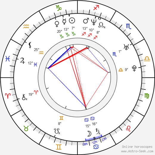 Mekhi Phifer birth chart, biography, wikipedia 2024, 2025