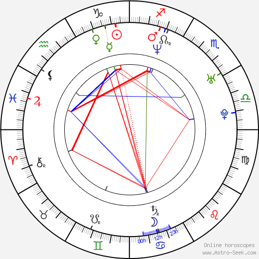 Mekhi Phifer birth chart, Mekhi Phifer astro natal horoscope, astrology