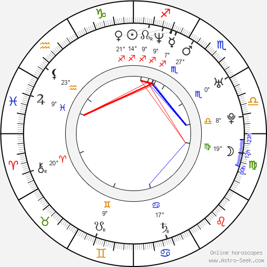 Michael Jonsson birth chart, biography, wikipedia 2023, 2024