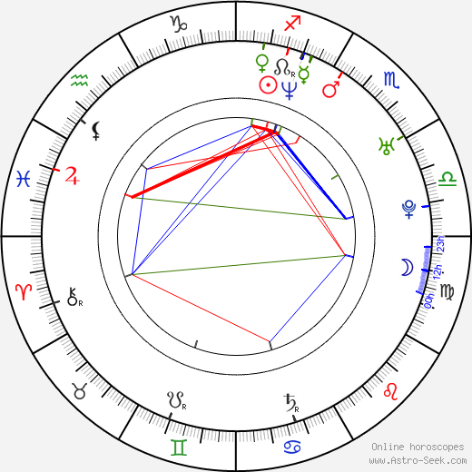 Michael Jonsson birth chart, Michael Jonsson astro natal horoscope, astrology