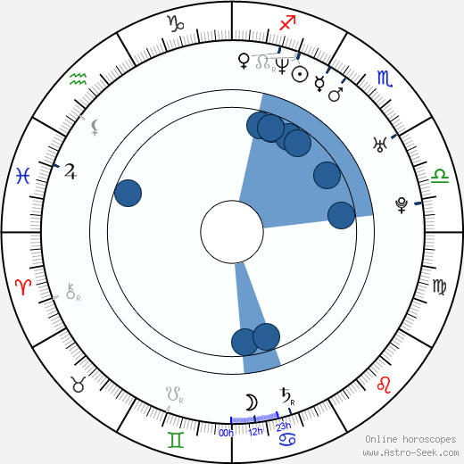Michael Maize horoscope, astrology, sign, zodiac, date of birth, instagram