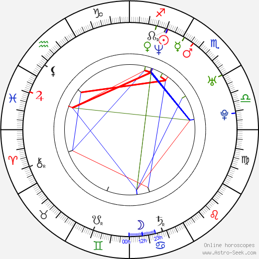 Michael Maize birth chart, Michael Maize astro natal horoscope, astrology