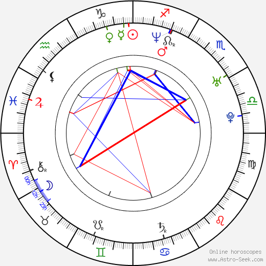 Michal Lesien birth chart, Michal Lesien astro natal horoscope, astrology