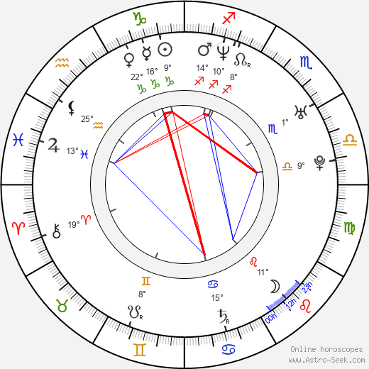 Michelle Atkinson birth chart, biography, wikipedia 2024, 2025