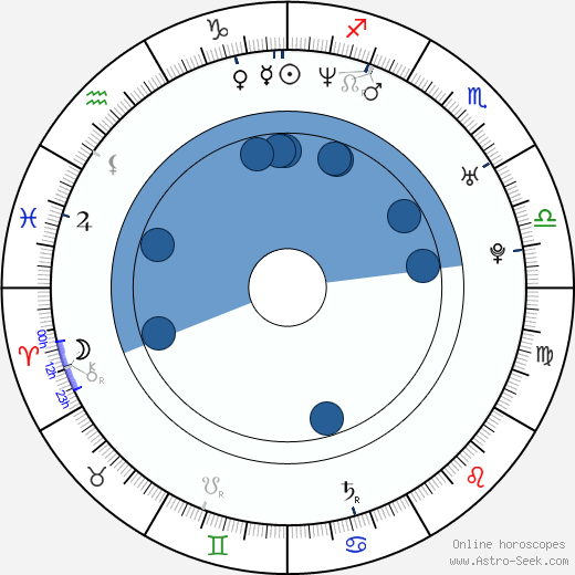 Mieszko A. Talarczyk horoscope, astrology, sign, zodiac, date of birth, instagram