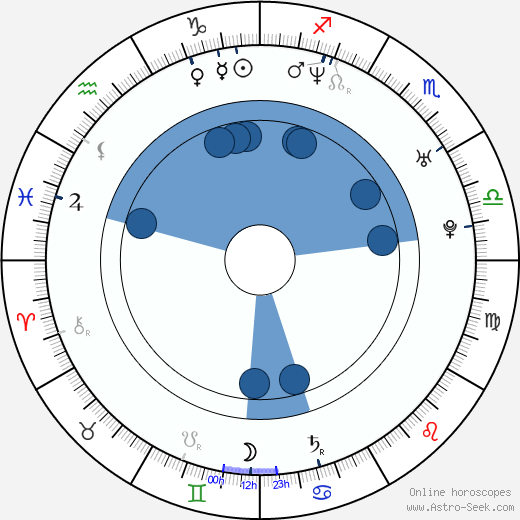 Miguel Duck Oroscopo, astrologia, Segno, zodiac, Data di nascita, instagram