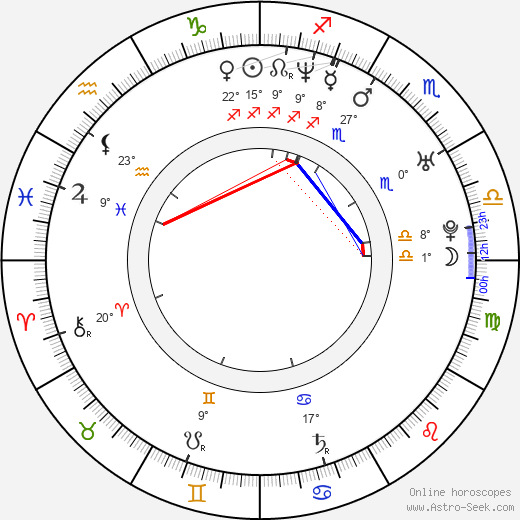 Nicole Marie Appleton birth chart, biography, wikipedia 2024, 2025