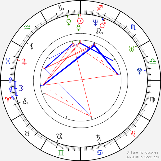Olga Effemberková birth chart, Olga Effemberková astro natal horoscope, astrology