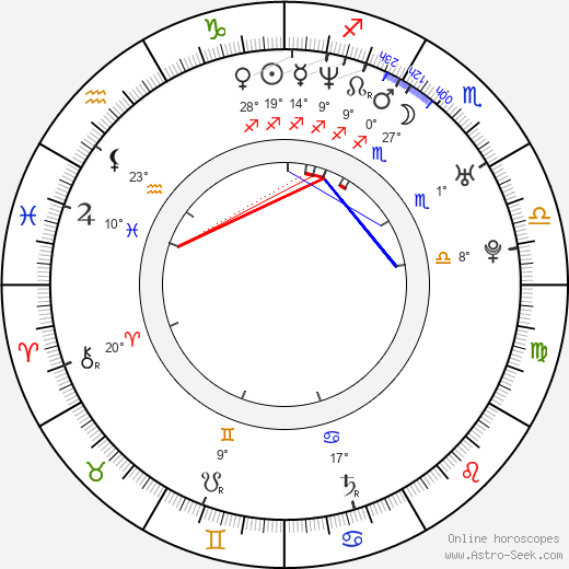 Oscar Gutiérrez birth chart, biography, wikipedia 2024, 2025
