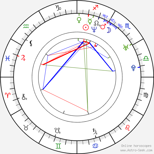 Oscar Gutiérrez birth chart, Oscar Gutiérrez astro natal horoscope, astrology