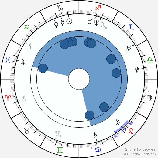 Peter Gaynor wikipedia, horoscope, astrology, instagram