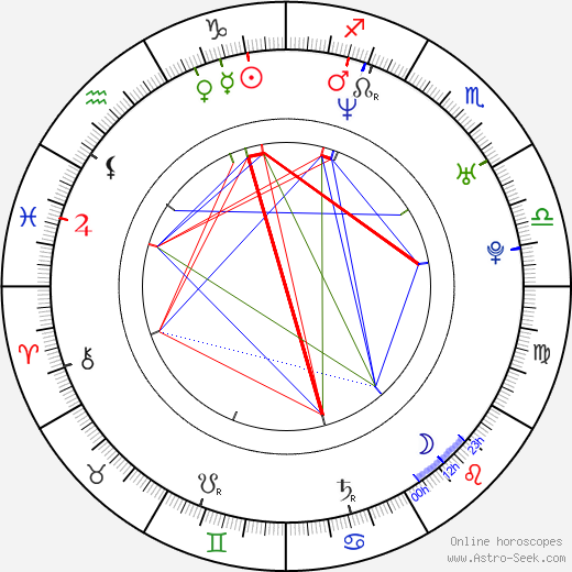 Peter Gaynor birth chart, Peter Gaynor astro natal horoscope, astrology