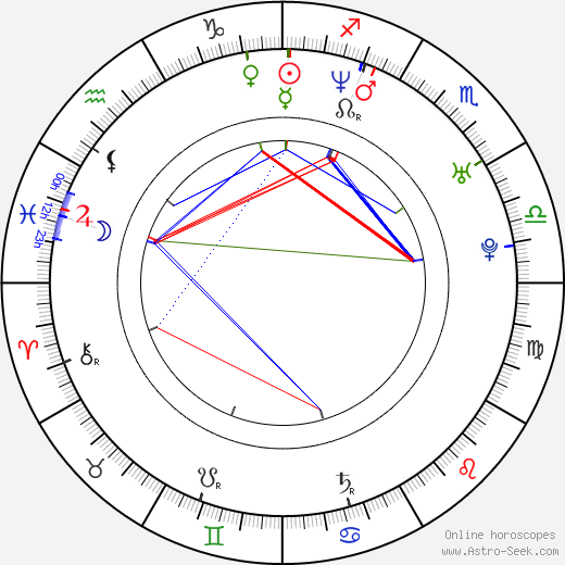 Pietro Piller Cottrer birth chart, Pietro Piller Cottrer astro natal horoscope, astrology
