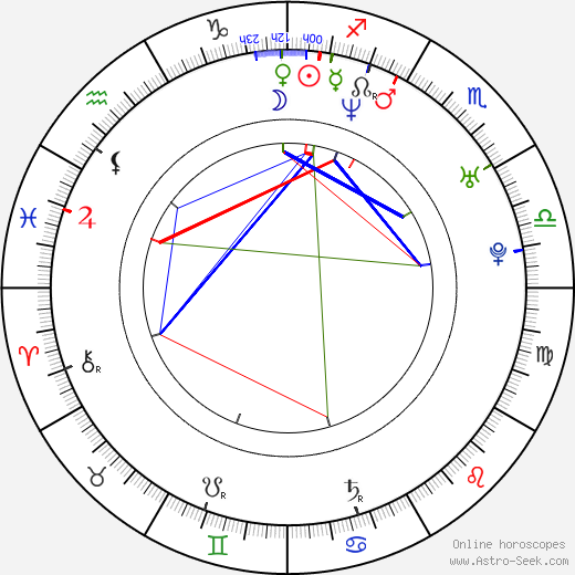 Remko Schnorr birth chart, Remko Schnorr astro natal horoscope, astrology