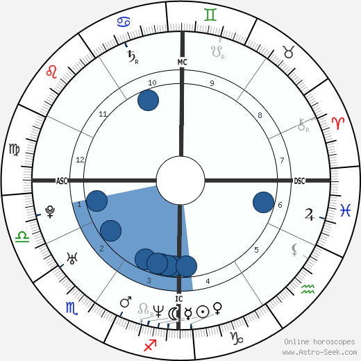 Richard Dourthe Oroscopo, astrologia, Segno, zodiac, Data di nascita, instagram