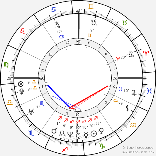 Richard Dourthe birth chart, biography, wikipedia 2023, 2024