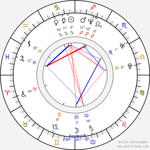 Rob Niedermayer birth chart, biography, wikipedia 2024, 2025